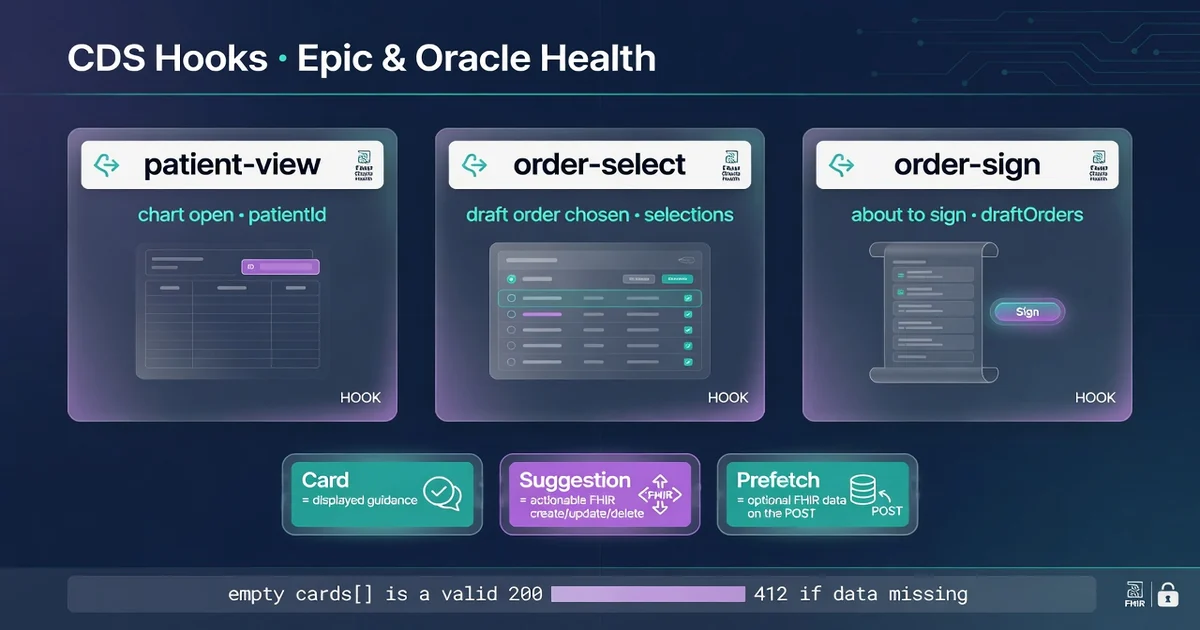 CDS Hooks on Epic and Cerner: patient-view, order-select, order-sign