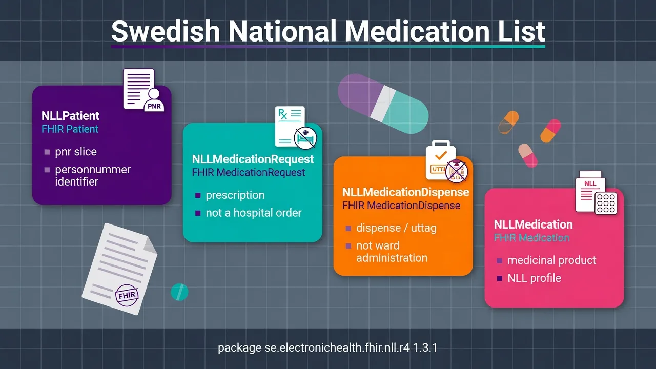 Swedish National Medication List: NLL FHIR is not a generic MedicationRequest