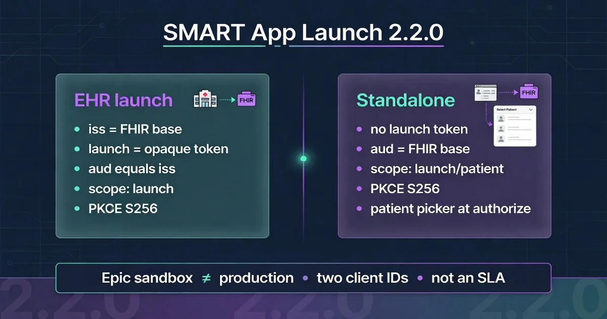 SMART on FHIR app launch: EHR launch vs standalone, iss, aud and PKCE